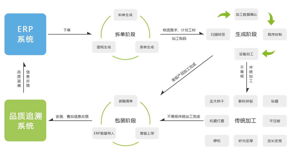 九游（9Game）官方网站_九游（中国）华山智能系统拓扑图