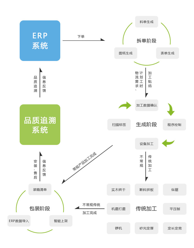 九游（9Game）官方网站_九游（中国）华山智能系统拓扑图